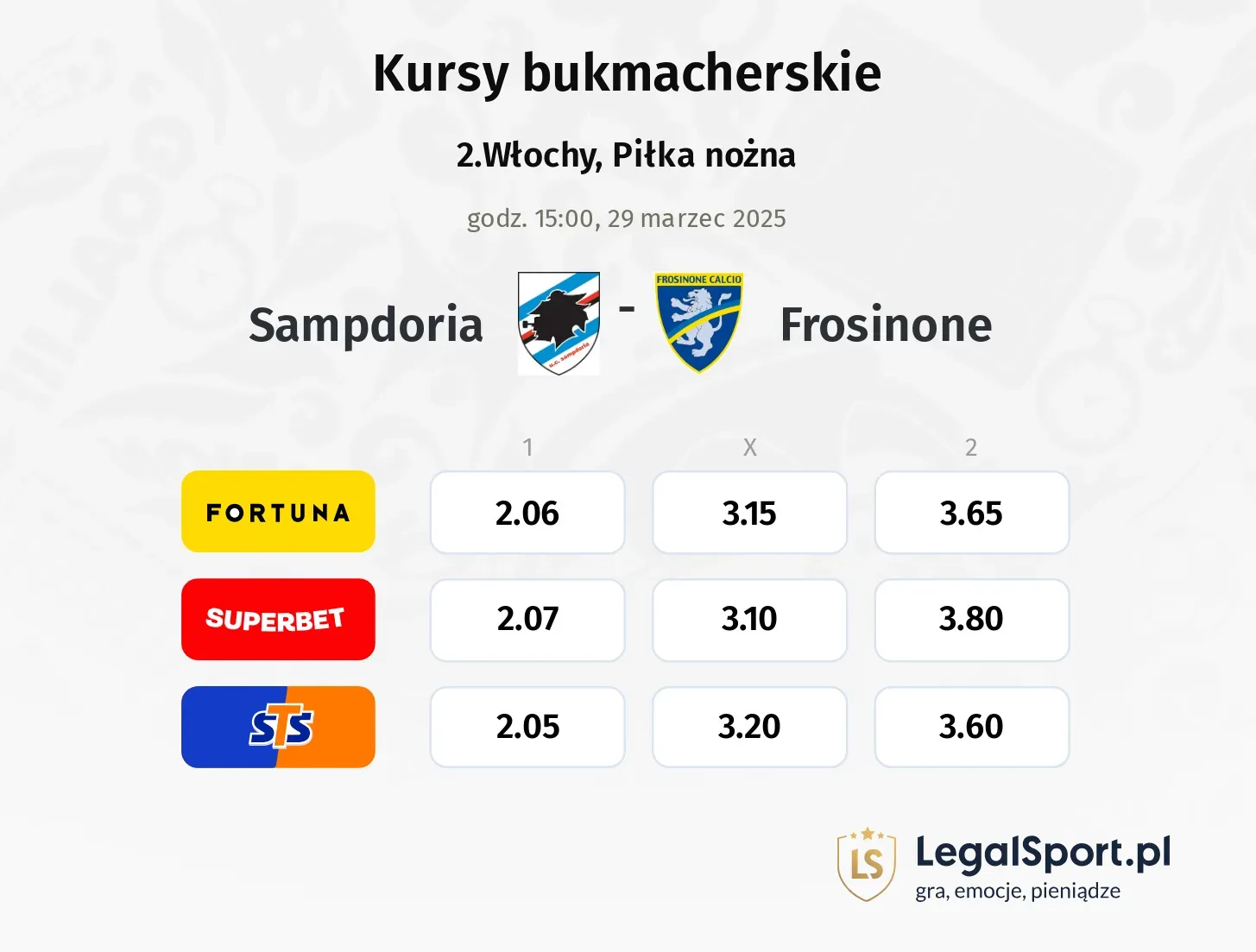 Sampdoria - Frosinone typy, kursy
