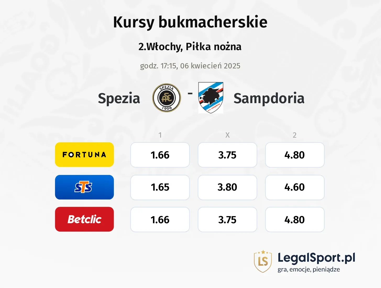 Spezia - Sampdoria typy, kursy