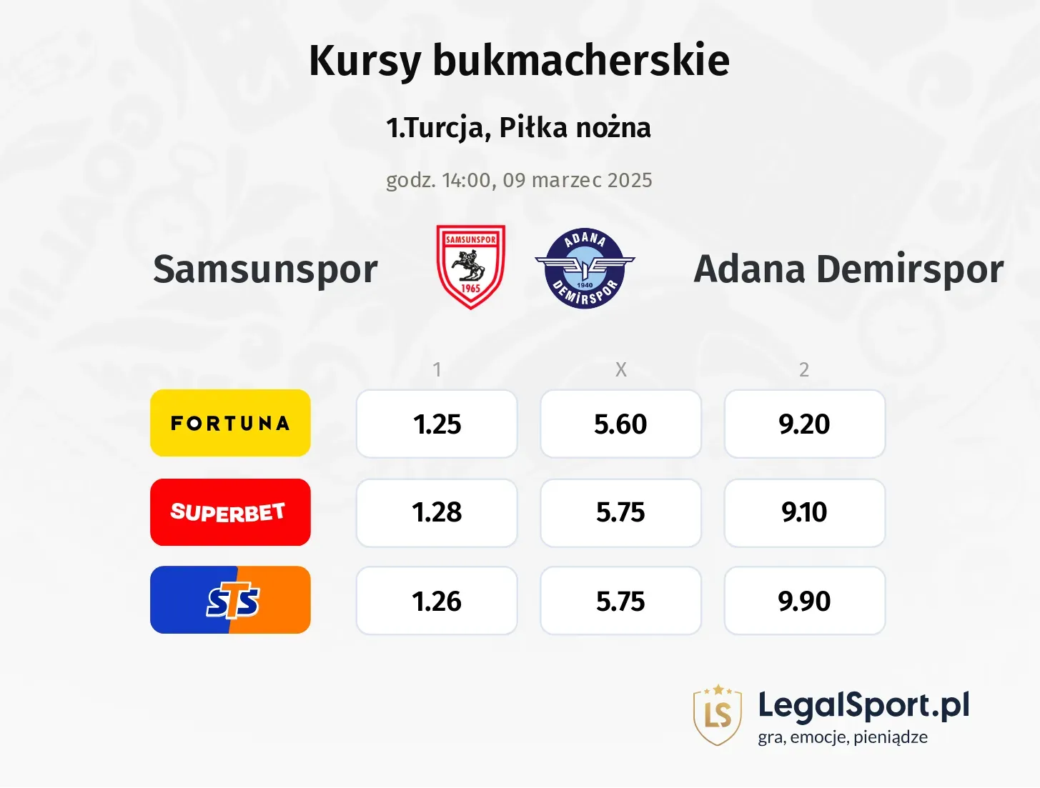 Samsunspor - Adana Demirspor typy, kursy
