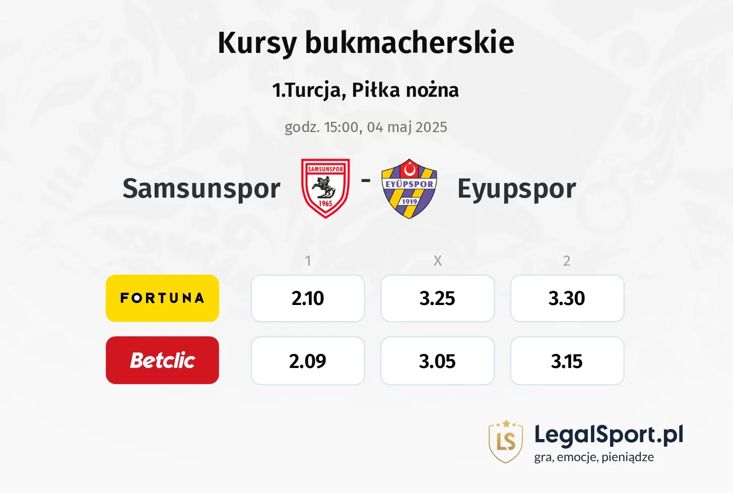 Samsunspor - Eyupspor typy, kursy