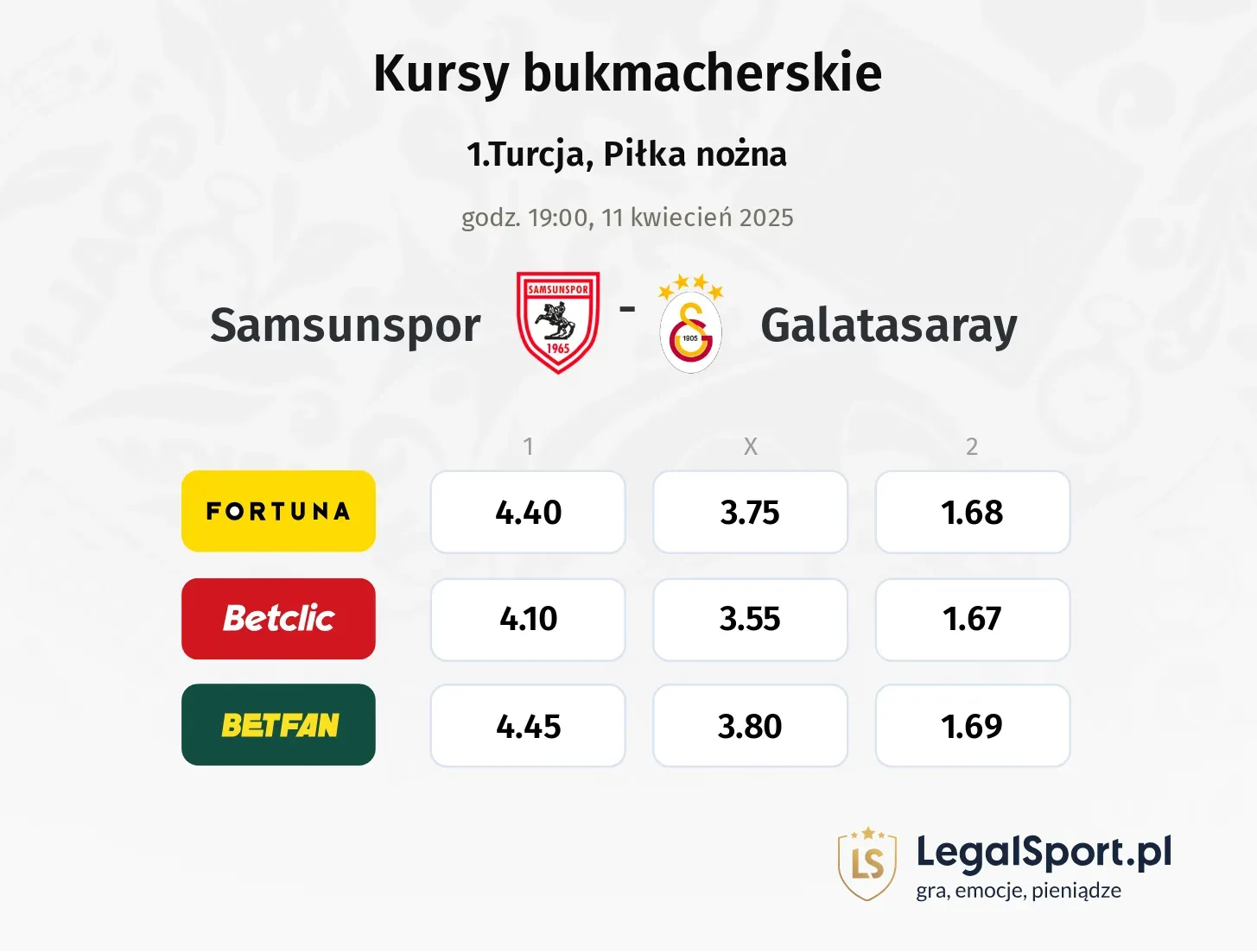Samsunspor - Galatasaray typy, kursy