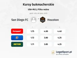 San Diego FC - Houston typy, kursy