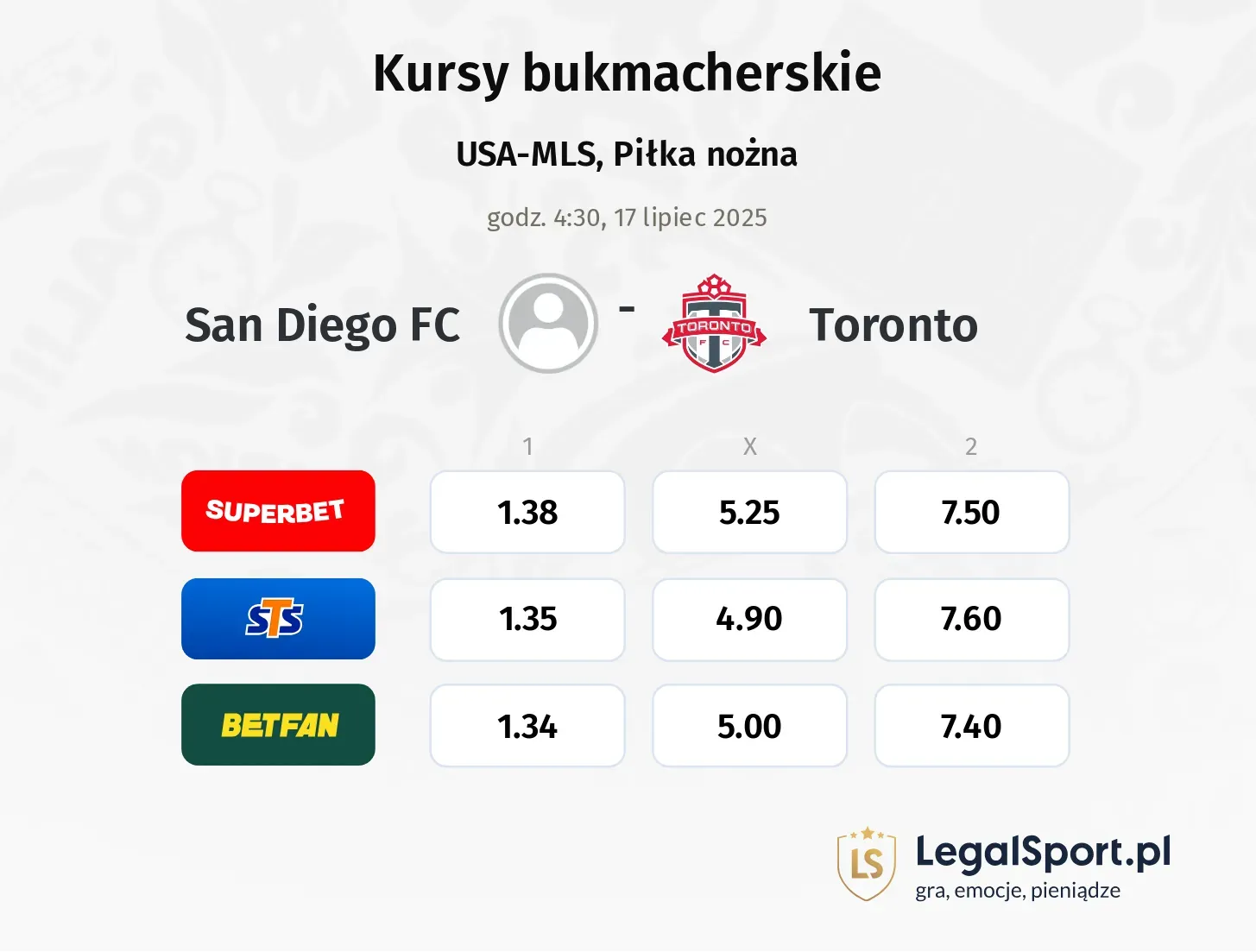San Diego FC - Toronto promocje bonusy na mecz