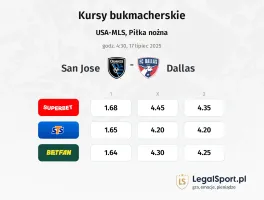 San Jose - Dallas typy, kursy