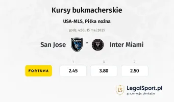 San Jose - Inter Miami typy, kursy
