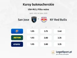 San Jose - NY Red Bulls typy, kursy