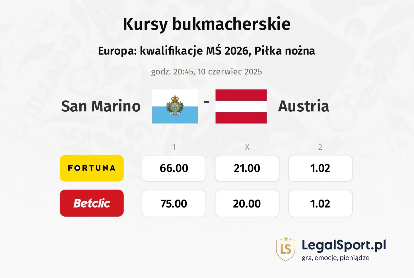 San Marino - Austria typy, kursy