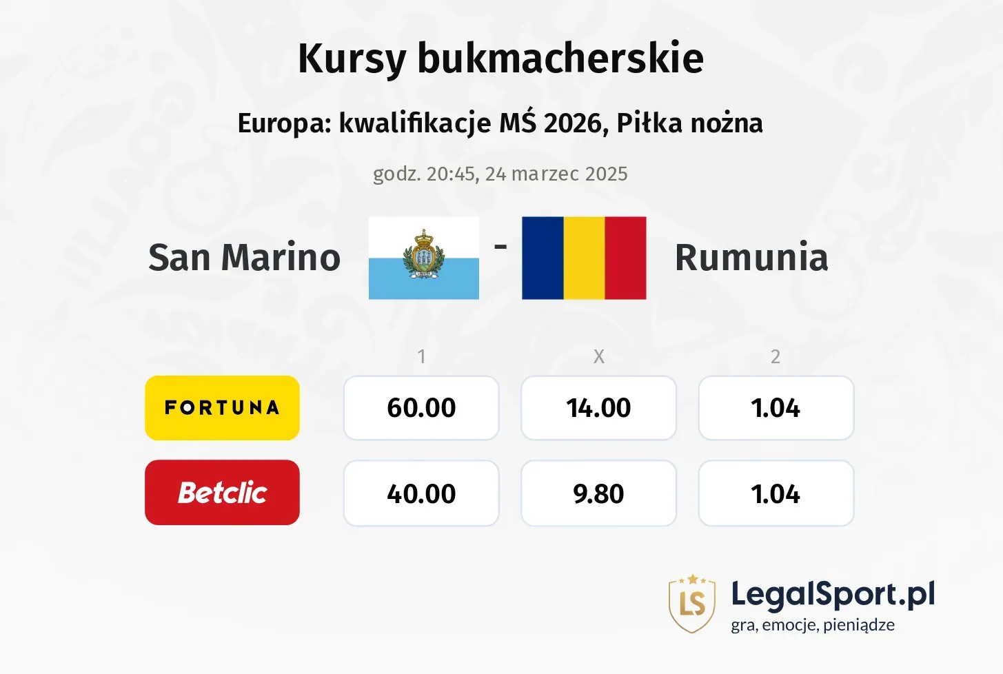 San Marino - Rumunia typy, kursy