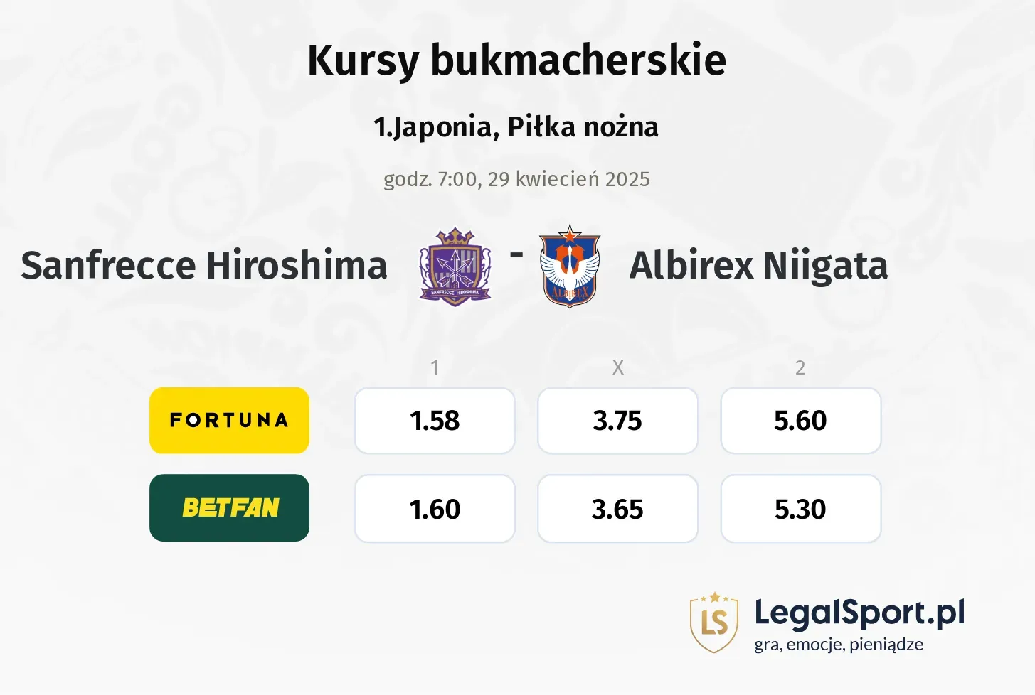 Sanfrecce Hiroshima - Albirex Niigata typy, kursy
