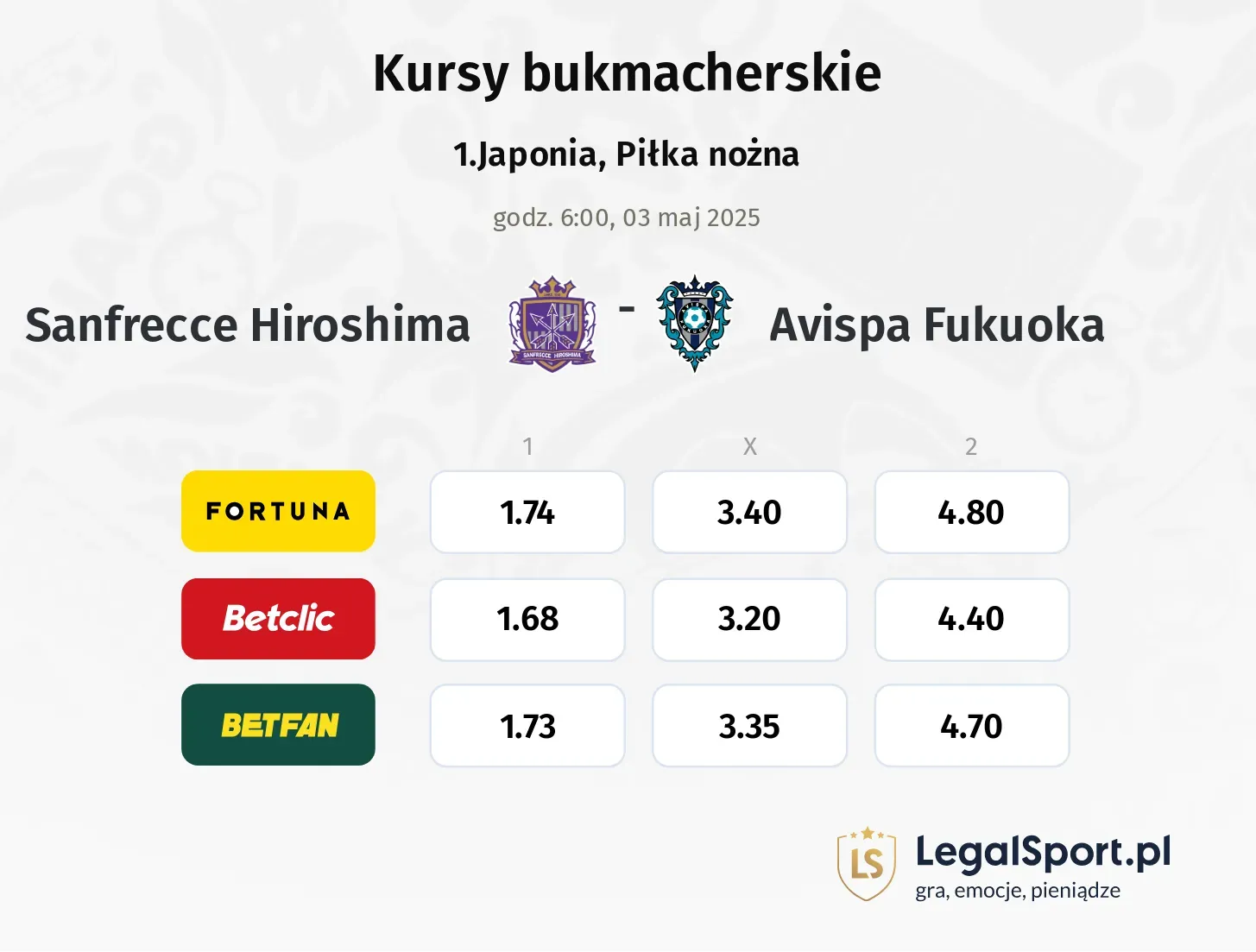 Sanfrecce Hiroshima - Avispa Fukuoka typy, kursy