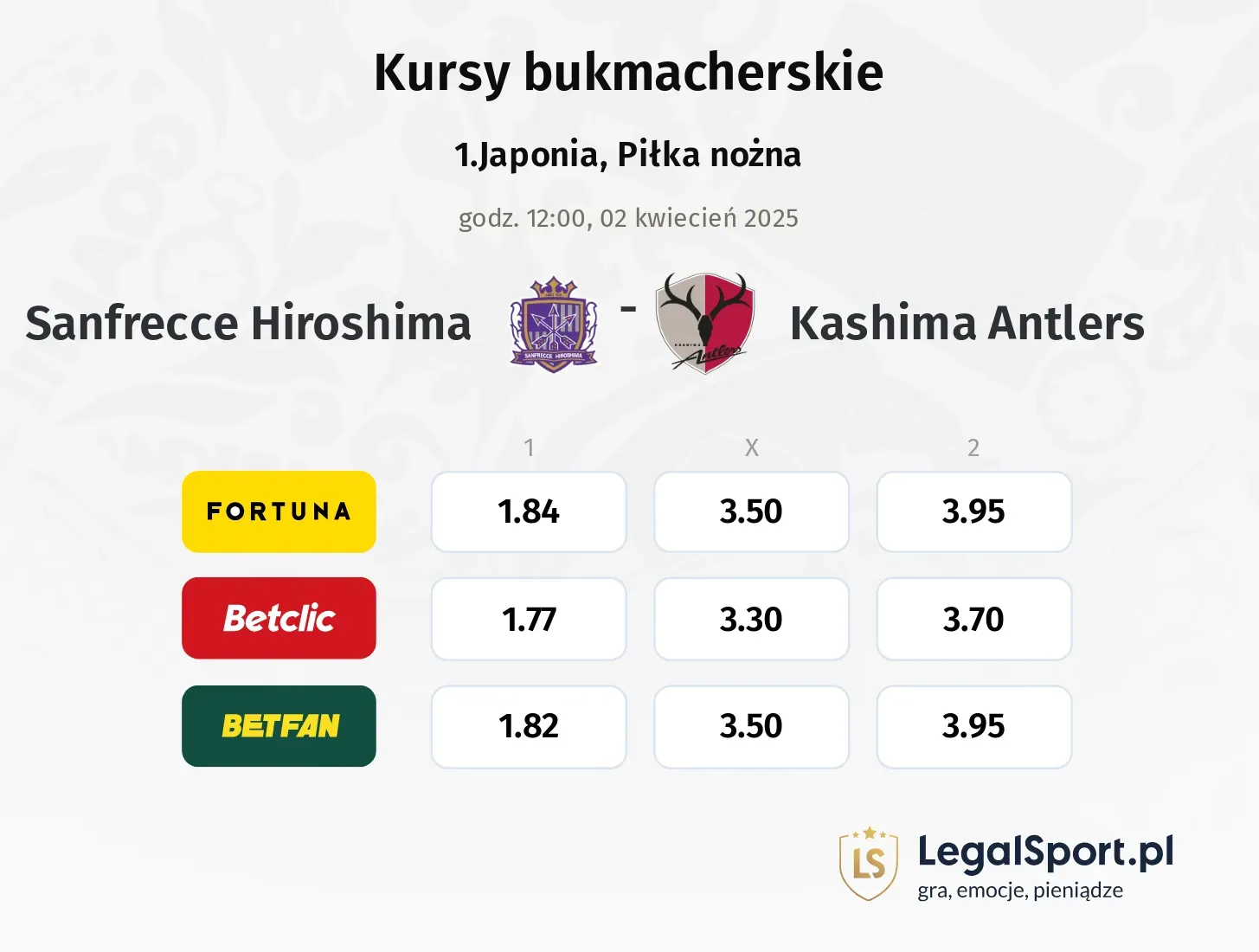 Sanfrecce Hiroshima - Kashima Antlers typy, kursy
