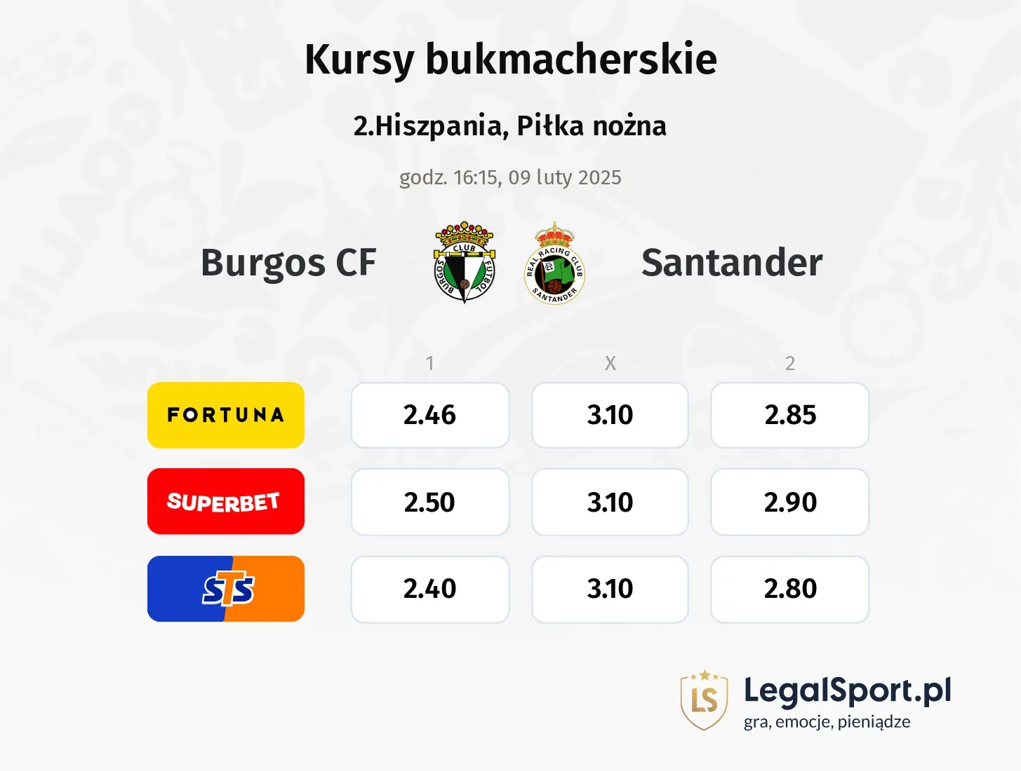 Burgos CF - Santander typy, kursy