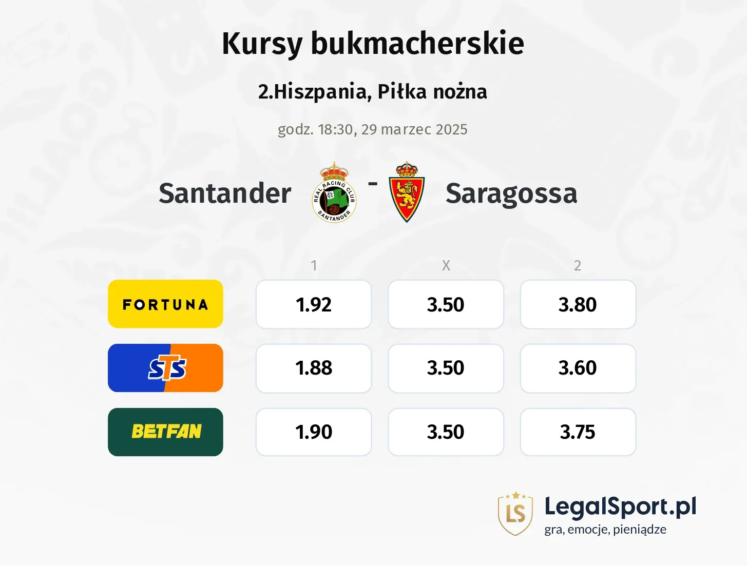 Santander - Saragossa typy, kursy