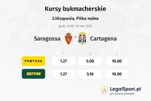 Saragossa - Cartagena typy, kursy