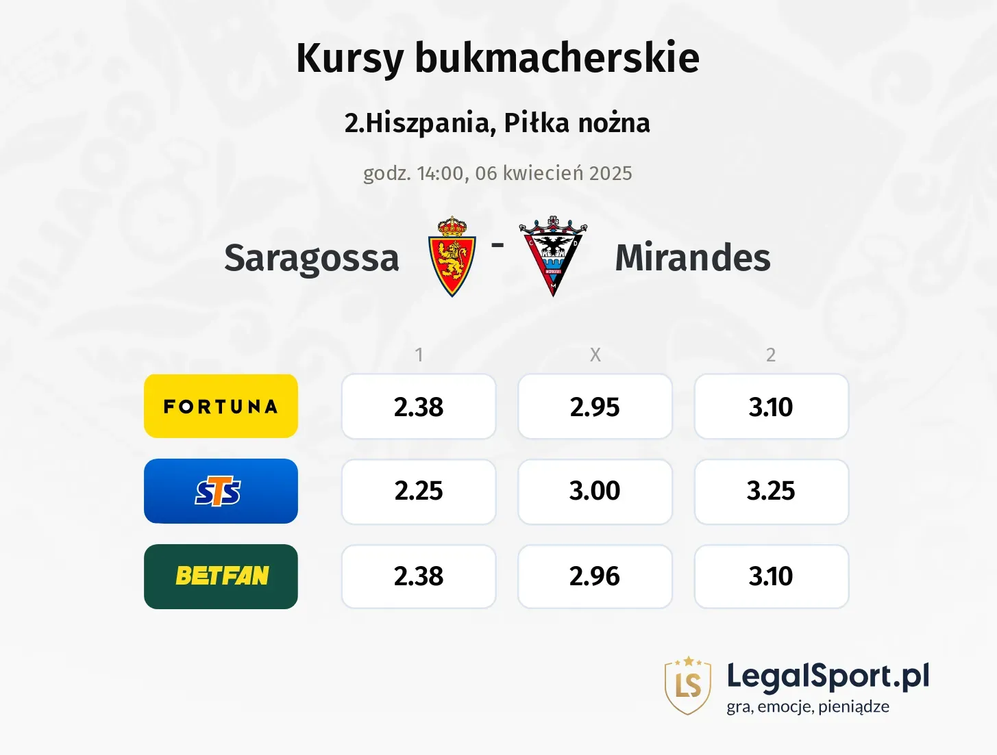 Saragossa - Mirandes typy, kursy