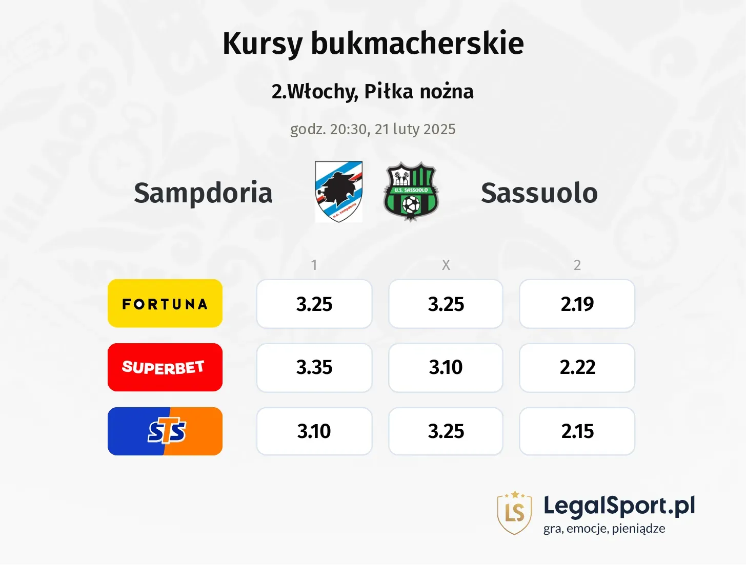 Sampdoria - Sassuolo typy, kursy