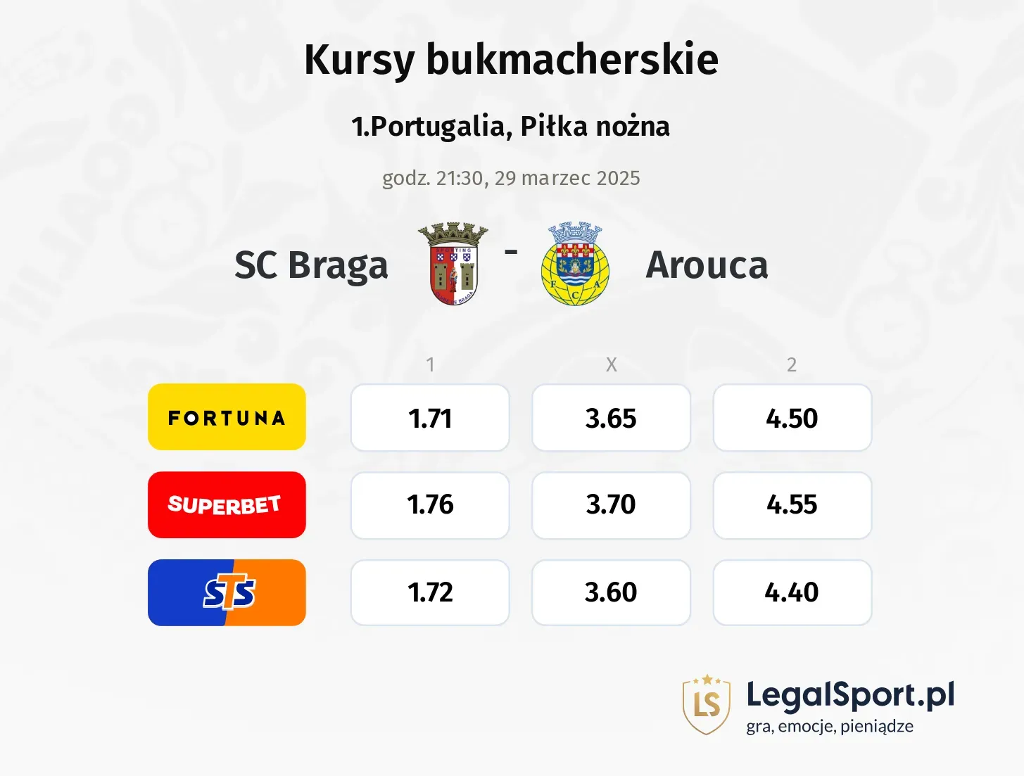 SC Braga - Arouca typy, kursy