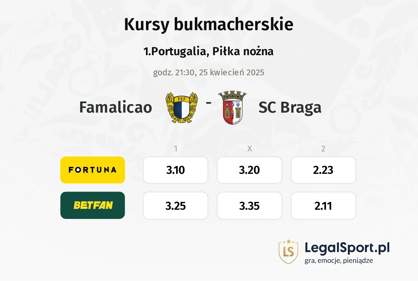 Famalicao - SC Braga typy, kursy