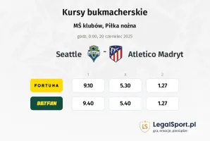 Seattle - Atletico Madryt typy, kursy