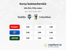 Seattle - Columbus typy, kursy