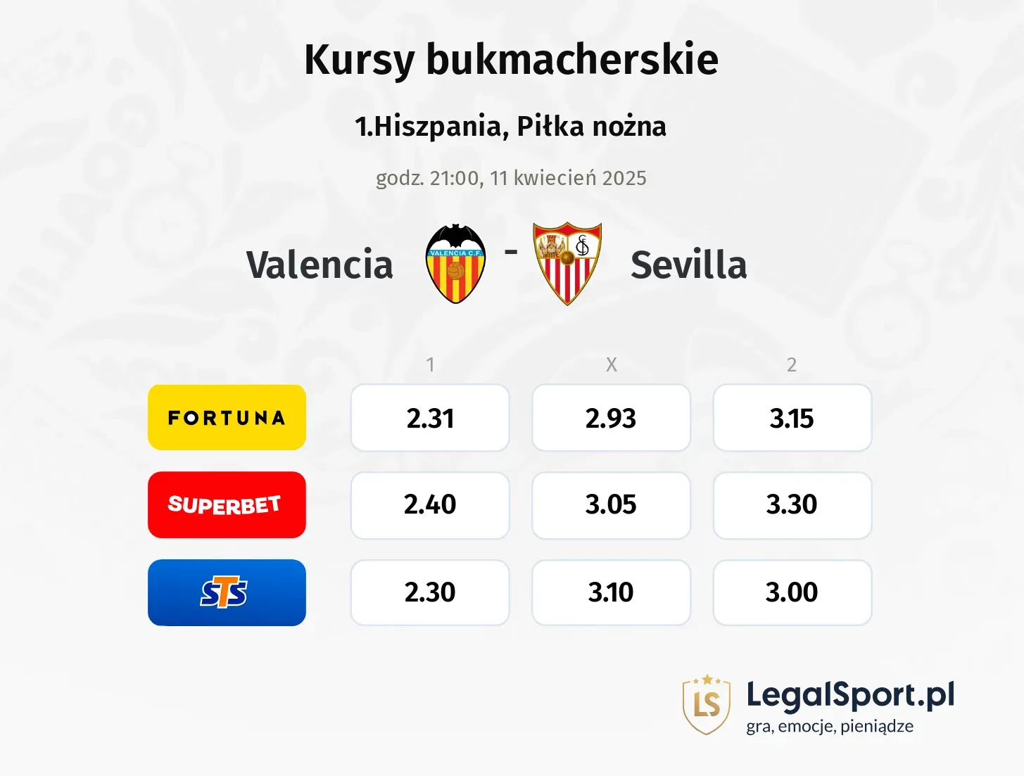 Valencia - Sevilla typy, kursy
