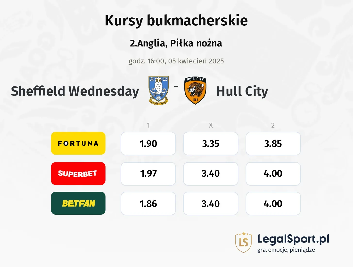 Sheffield Wednesday - Hull City typy, kursy