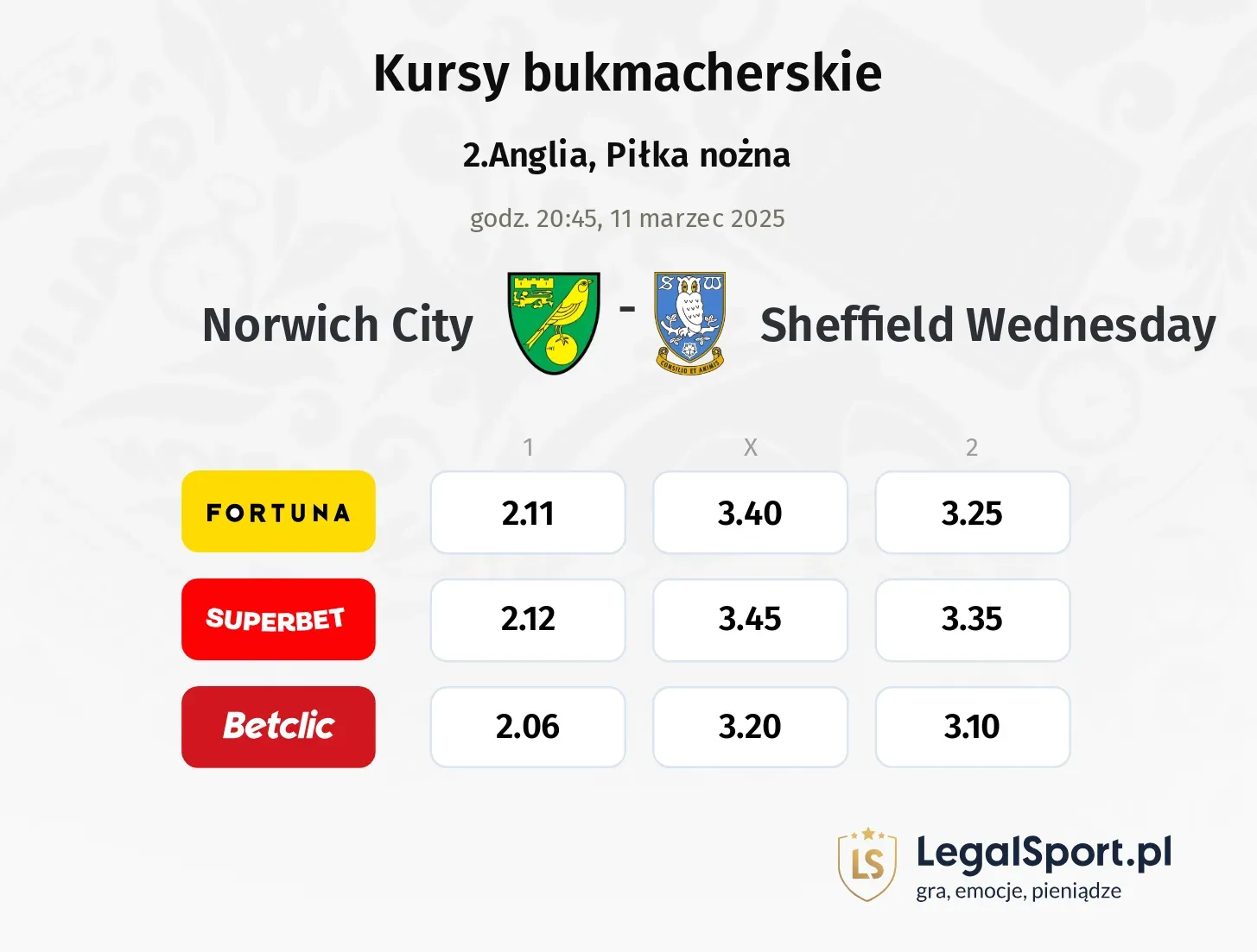 Norwich City - Sheffield Wednesday typy, kursy