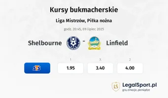 Shelbourne - Linfield typy, kursy