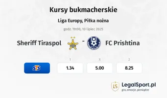 Sheriff Tiraspol - FC Prishtina typy, kursy