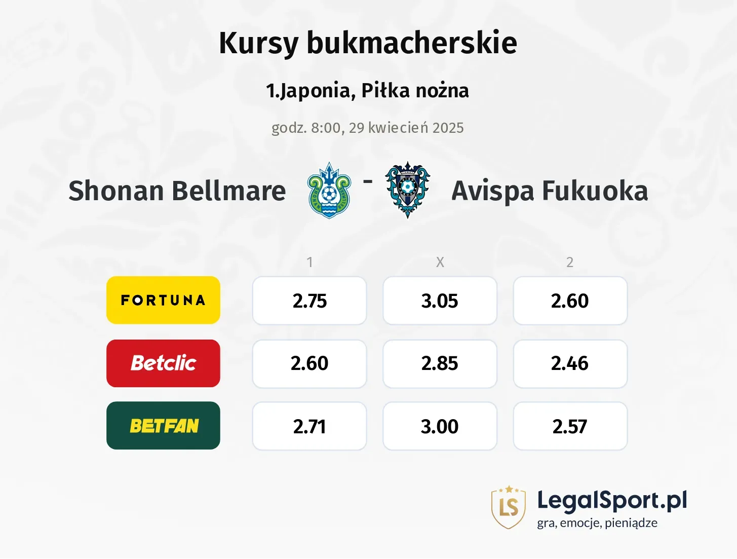 Shonan Bellmare - Avispa Fukuoka typy, kursy