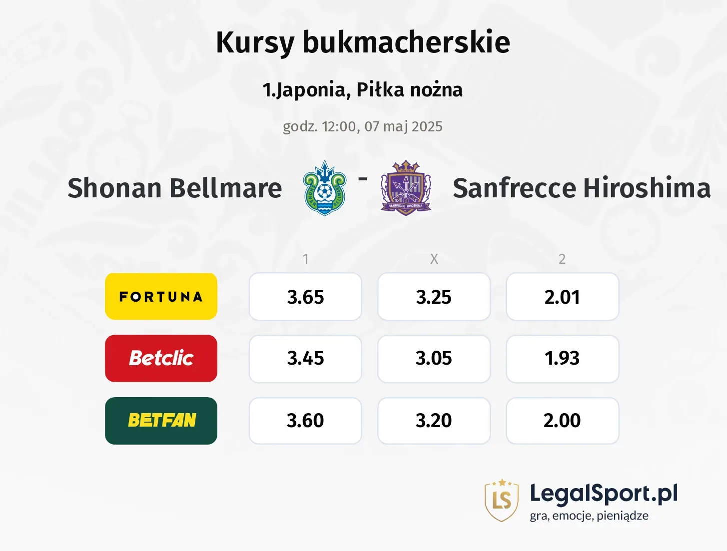 Shonan Bellmare - Sanfrecce Hiroshima typy, kursy