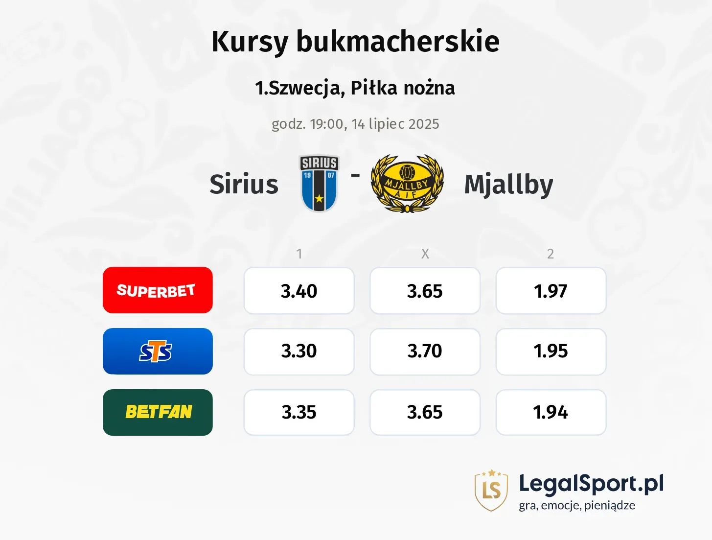 Sirius - Mjallby typy, kursy