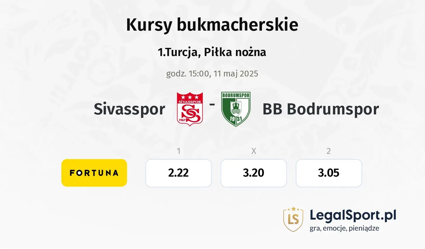 Sivasspor - BB Bodrumspor typy, kursy