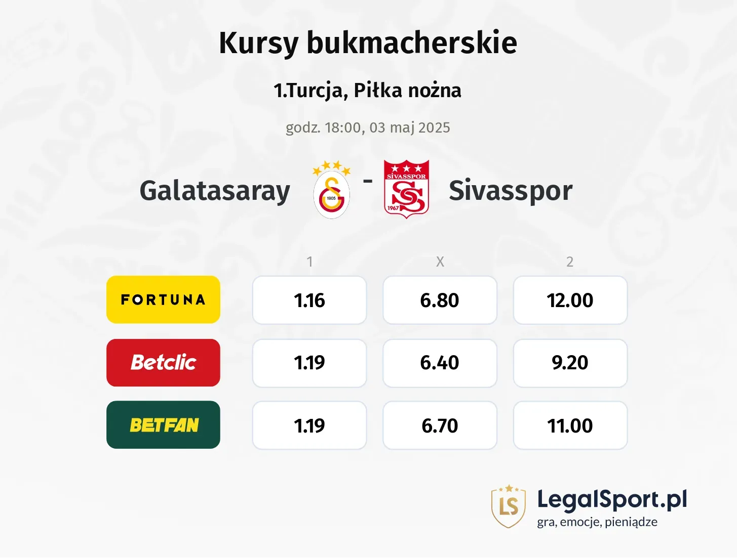 Galatasaray - Sivasspor typy, kursy