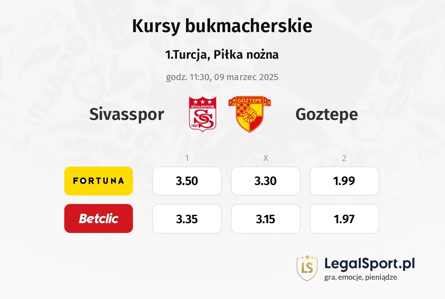 Sivasspor - Goztepe typy, kursy