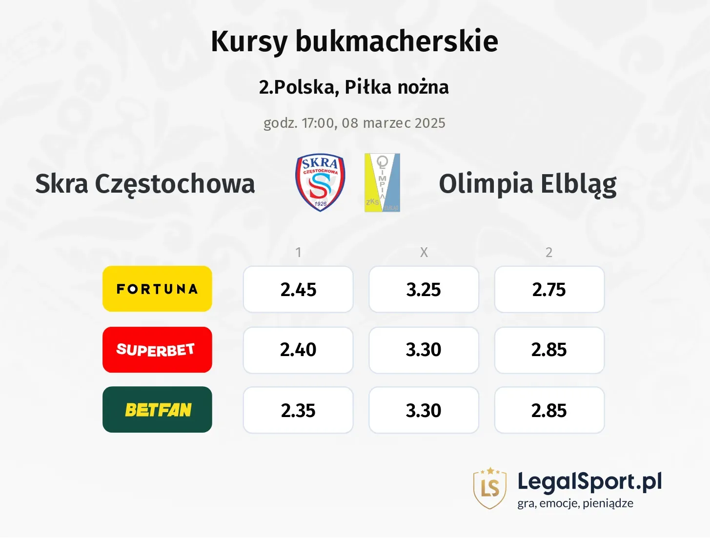 Skra Częstochowa - Olimpia Elbląg typy, kursy