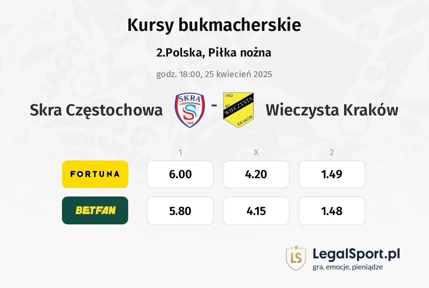 Skra Częstochowa - Wieczysta Kraków typy, kursy