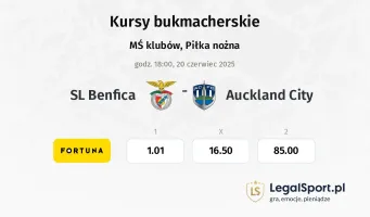 SL Benfica - Auckland City typy, kursy