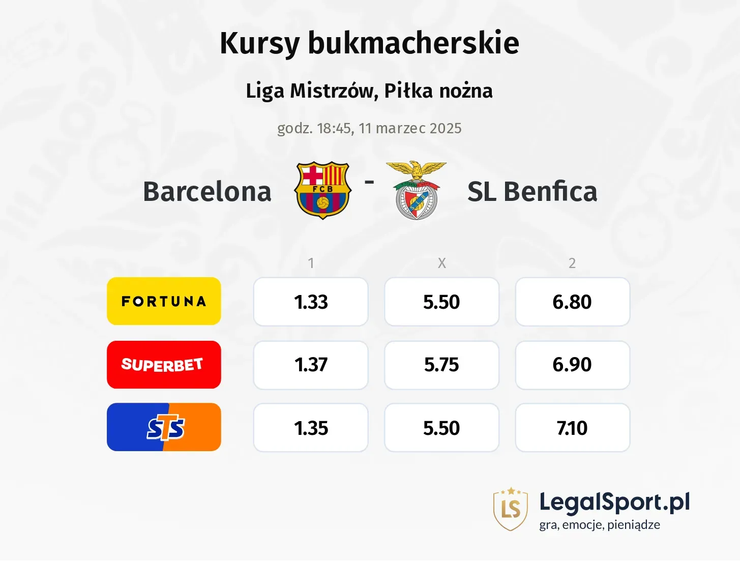 Barcelona - SL Benfica typy, kursy