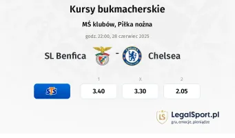 SL Benfica - Chelsea typy, kursy