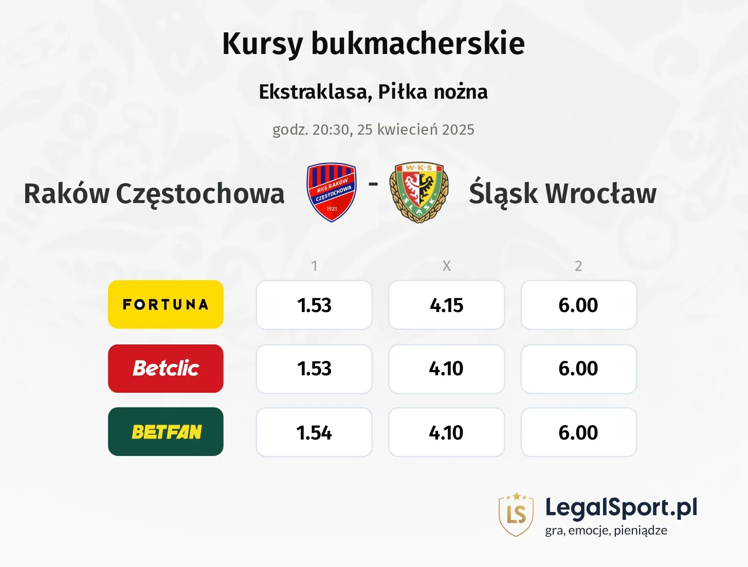Raków Częstochowa - Śląsk Wrocław typy, kursy
