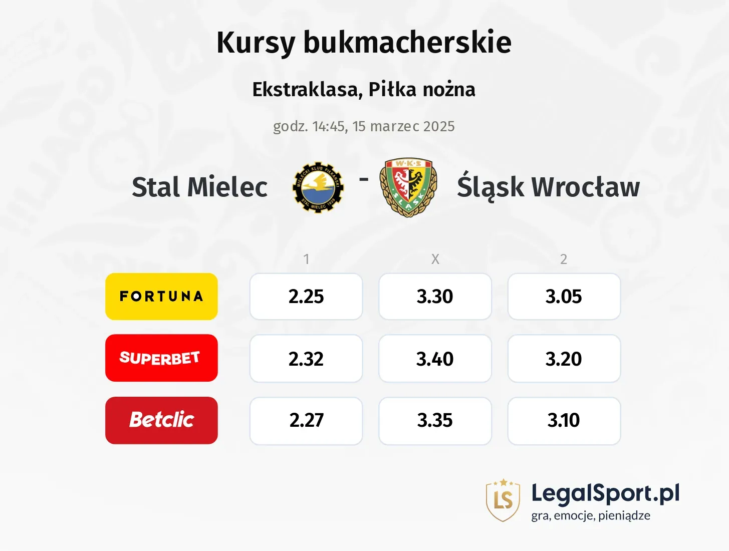 Stal Mielec - Śląsk Wrocław typy, kursy