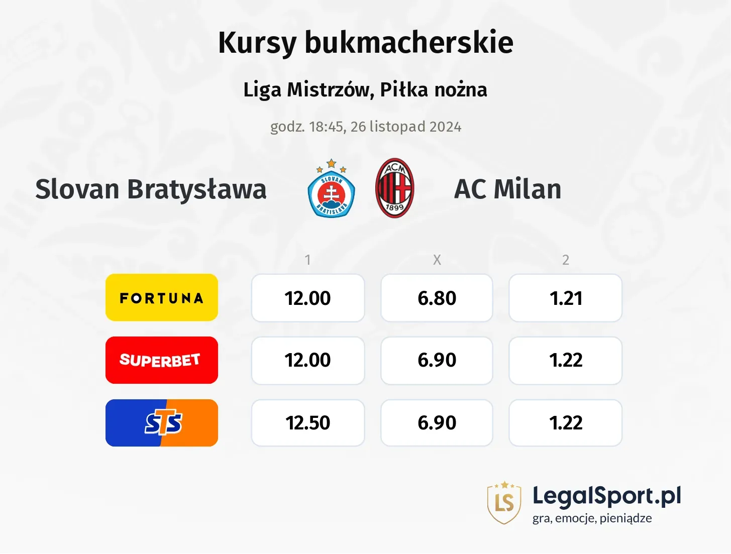 Slovan Bratysława - AC Milan typy, kursy