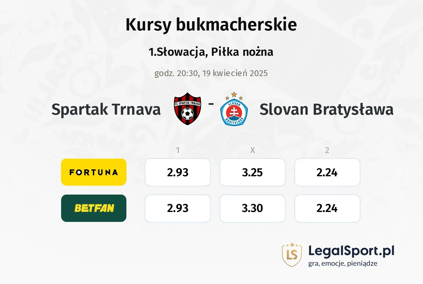Spartak Trnava - Slovan Bratysława typy, kursy