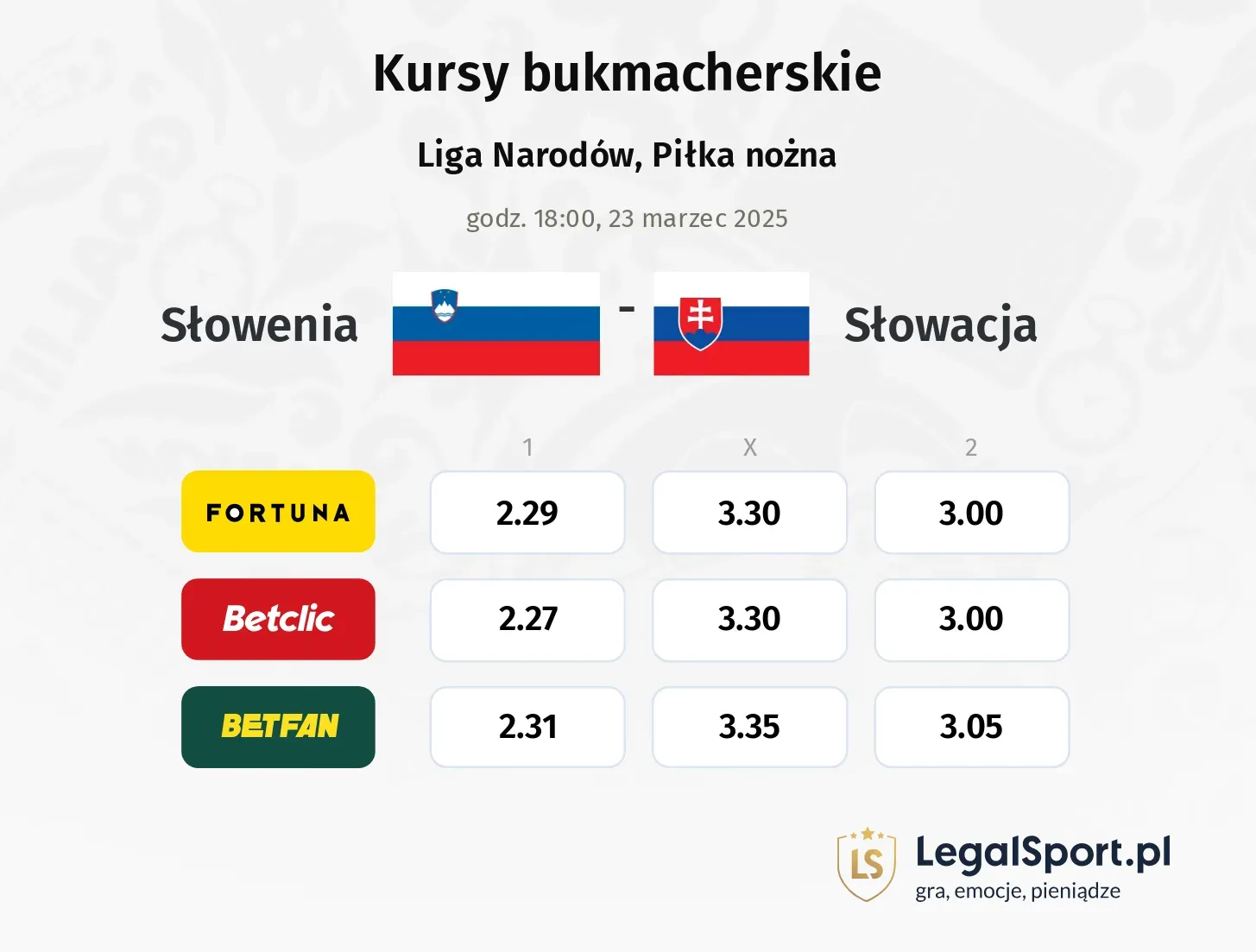 Słowenia - Słowacja typy, kursy