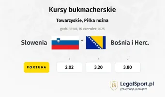 Słowenia - Bośnia i Herc. typy, kursy