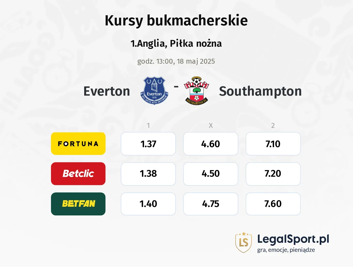 Everton - Southampton typy, kursy