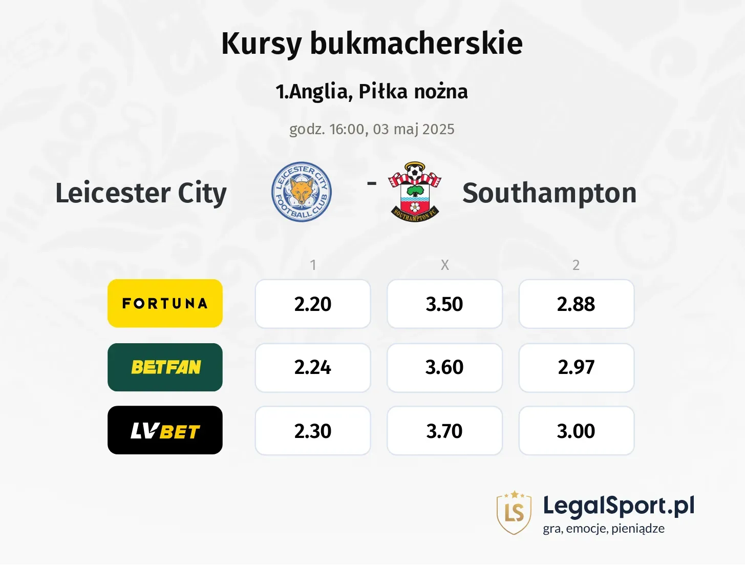 Leicester City - Southampton typy, kursy