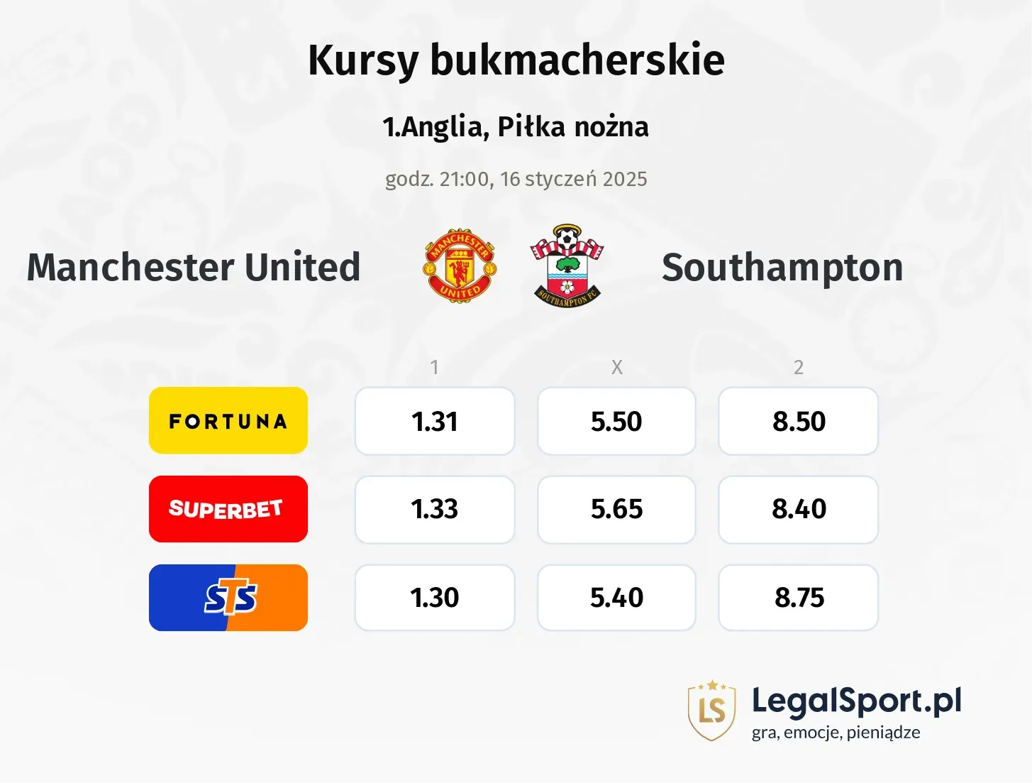 Manchester United - Southampton typy, kursy