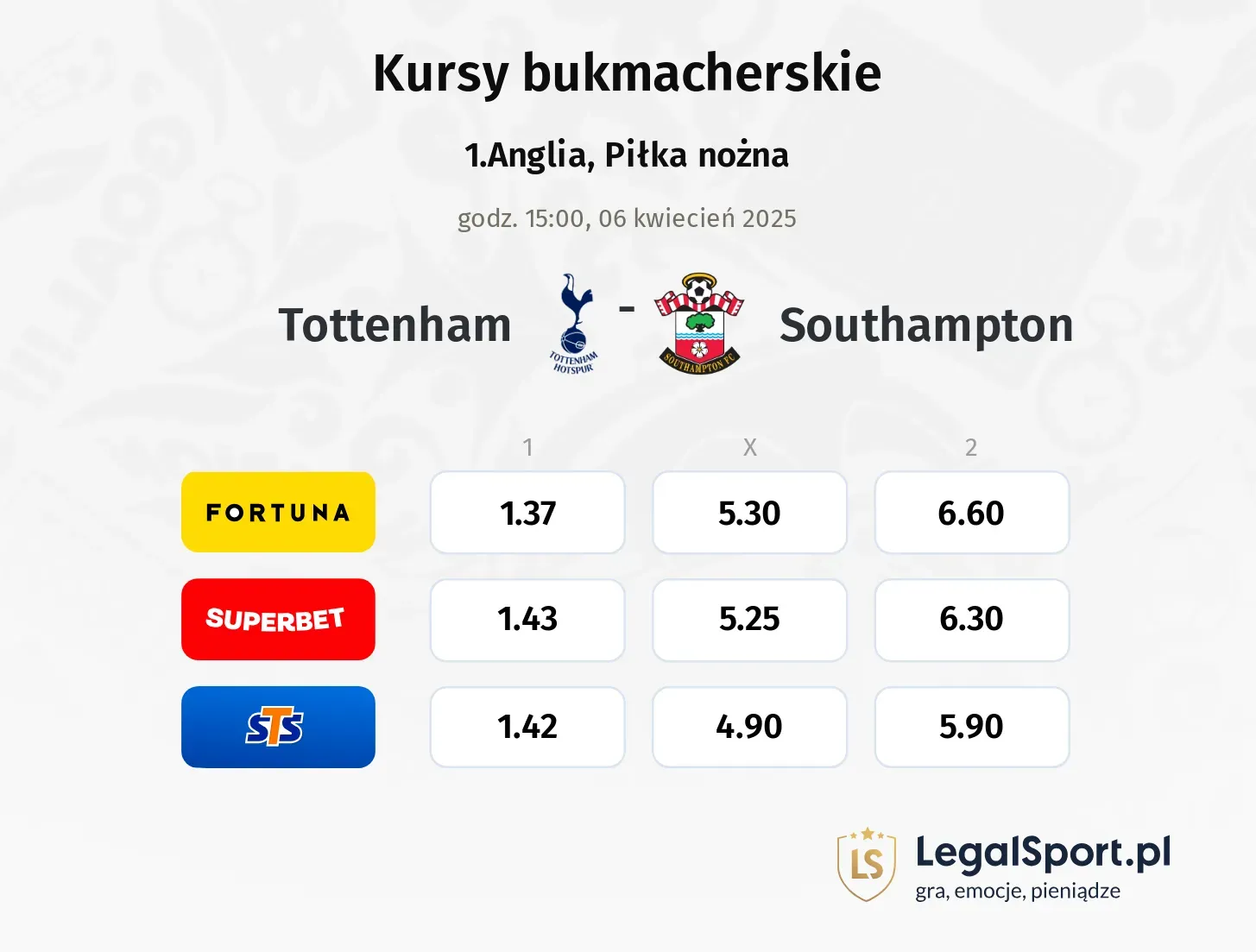 Tottenham - Southampton typy, kursy